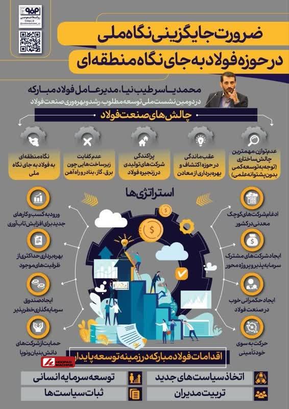 ضرورت جایگزینی نگاه ملی در حوزه فولاد به جای نگاه منطقهای