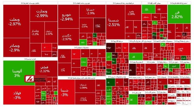 شاخص بورس ۶۰ هزار واحد ریزش کرد