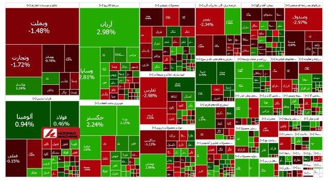 بورس در مرز سه میلیون واحد ماند
