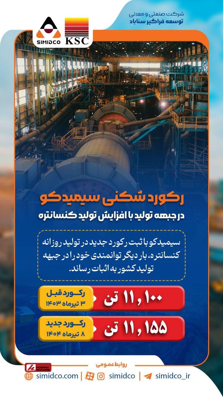 رکوردشکنی سیمیدکو در جبهه تولید با افزایش تولید کنسانتره